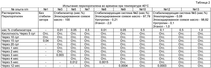 Плотность хлороформа. Растворители состав таблица. Таблица растворителей с характеристиками. Плотность растворителей таблица.