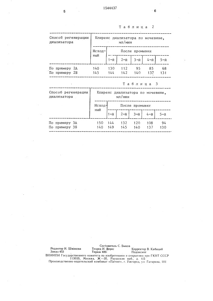 Способ регенерации диализатора (патент 1544437)