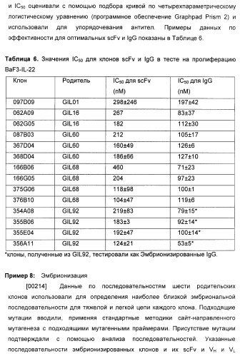 Антитела к il-22 человека и их применение (патент 2467016)