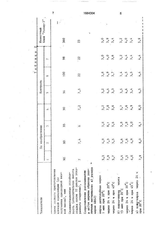 Клеевая композиция (патент 1684304)