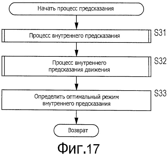 Устройство и способ обработки изображений (патент 2542945)