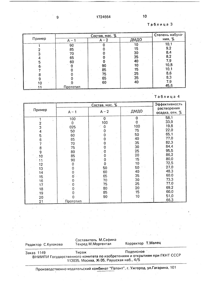 Состав для восстановления приемистости водонагнетательных скважин (патент 1724664)