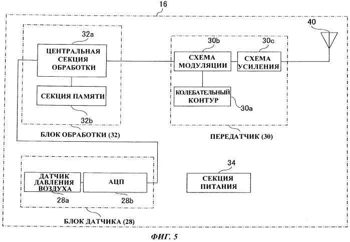 Передающее устройство для передачи информации о состоянии шины и система контроля состояния шины (патент 2526785)