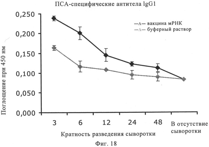 Композиция для лечения рака предстательной железы (рпж) (патент 2508125)