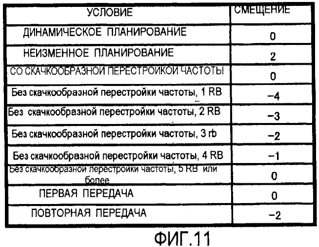 Устройство радиопередачи и способ радиопередачи (патент 2479133)