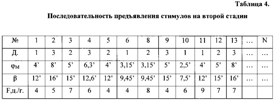 Способ тренировки аккомодации (патент 2613084)