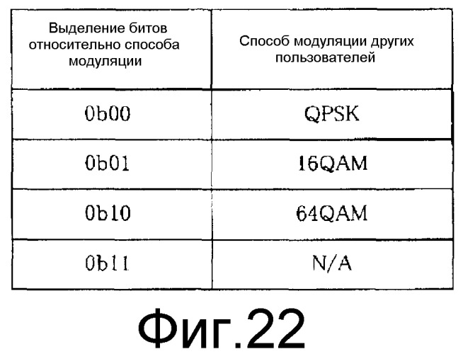 Устройство беспроводной связи и способ беспроводной связи (патент 2538782)