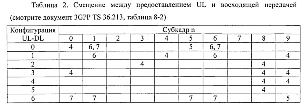 Устройство управления связью, способ управления связью, оконечное устройство, программа и система управления связью (патент 2627733)