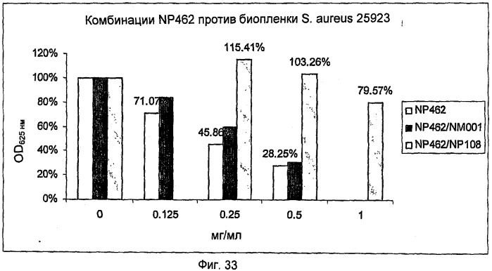 Ингибирование организмов биопленки (патент 2548786)