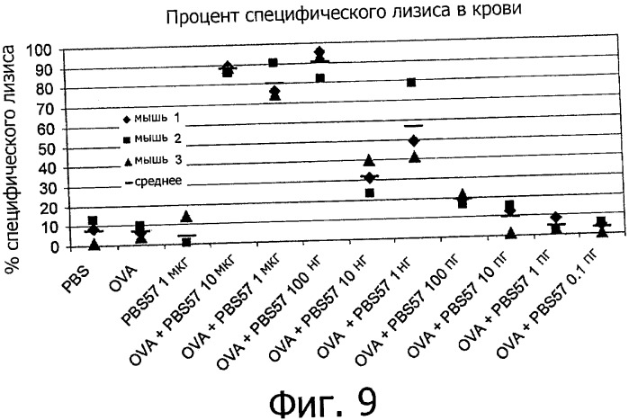 Комбинированный препарат для увеличения иммуногенности вакцины (варианты) (патент 2491090)