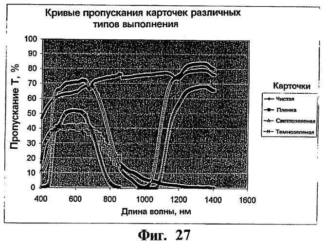Карточка для финансовых трансакций (патент 2265247)