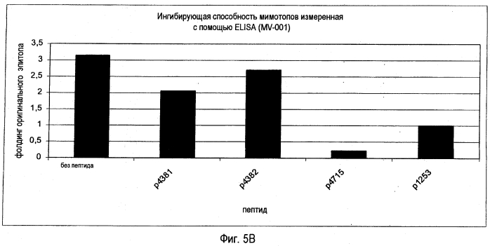 Применение мимотопов для лечения бетта-амилоидозов (патент 2553345)