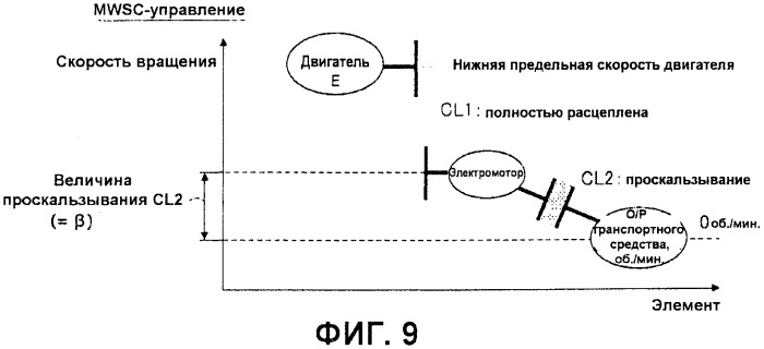 Устройство управления для гибридного транспортного средства (патент 2555394)