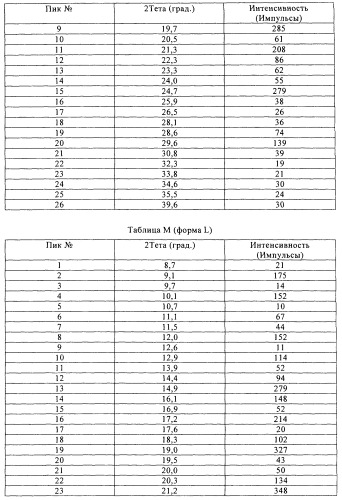 Твердые формы ингибитора raf-киназы (патент 2483064)