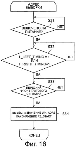 Процессор сигналов, способ обработки сигналов, устройство отображения и программный продукт (патент 2497195)