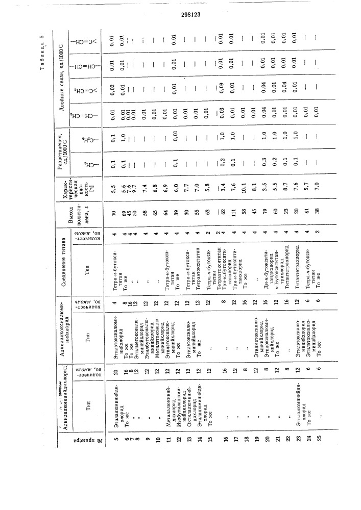 Способ получений полиолефинов (патент 298123)