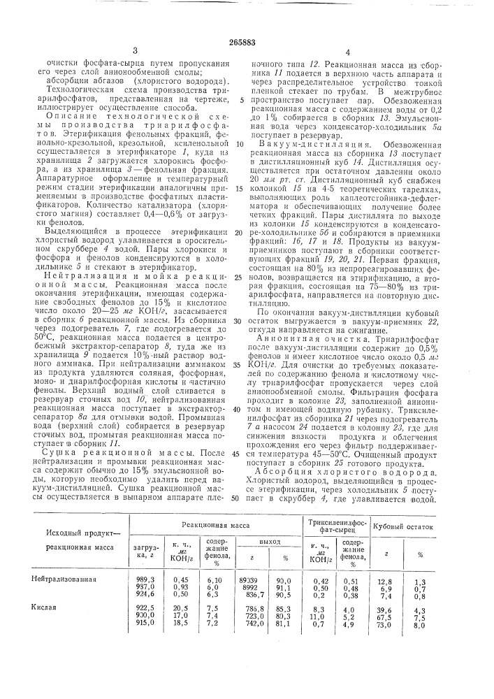 Способ получения триарилфосфатов (патент 265883)