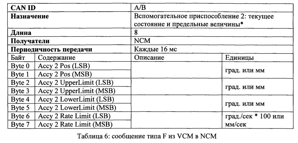 Система управления навигацией транспортного средства (варианты) и транспортное средство на ее основе (варианты) (патент 2621401)