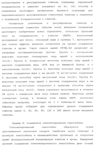 Лечение диабета (патент 2363465)