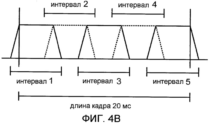 Системы, способы и устройство для широкополосного кодирования и декодирования неактивных кадров (патент 2428747)