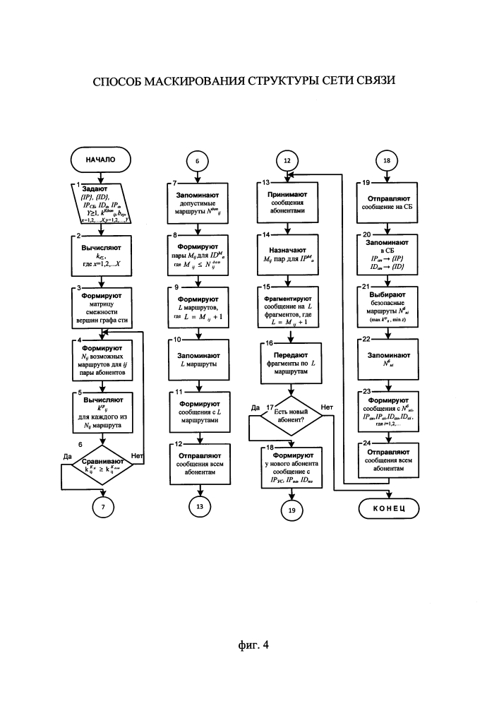 Способ маскирования структуры сети связи (патент 2622842)