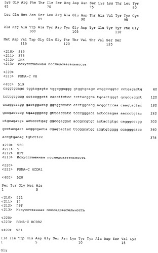 Psma×cd3 биспецифическое одноцепочечное антитело с межвидовой специфичностью (патент 2559531)