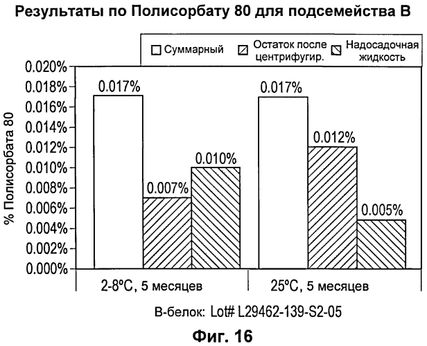 Стабильные композиции антигенов neisseria meningitidis rlp2086 (патент 2580620)