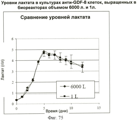 Получение антител против амилоида бета (патент 2418858)