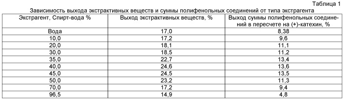 Средство, обладающее гипогликемической и противовоспалительной активностью (патент 2506091)