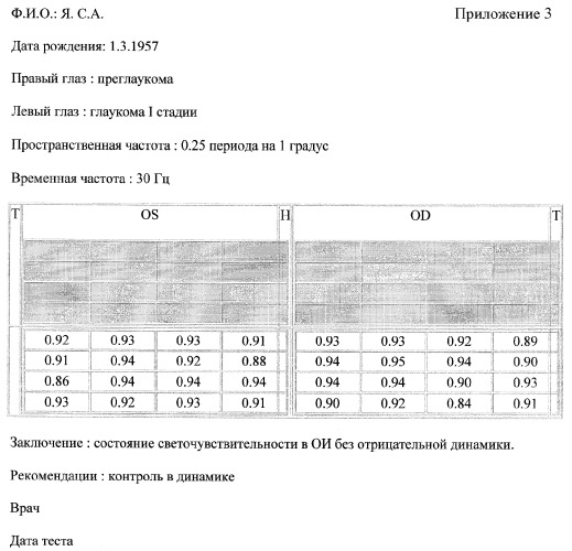 Способ компьютерной диагностики открытоугольной глаукомы (патент 2357651)