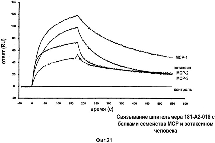 Связывающая мср-1 нуклеиновая кислота и ее применение (патент 2542973)