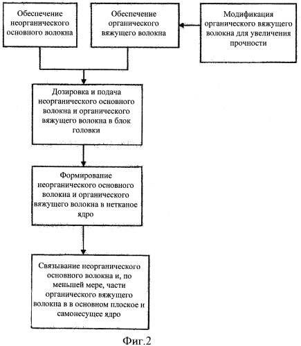 Нетканый материал и способ получения такого материала (патент 2485229)