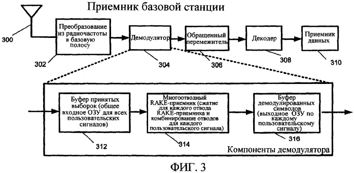 Оценка канала для подавления помех (патент 2364023)