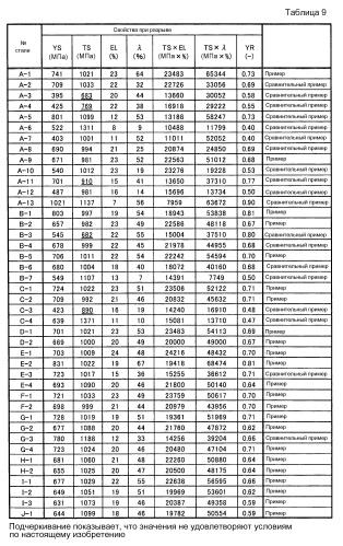 Стальной лист с гальваническим покрытием и способ его изготовления (патент 2574568)