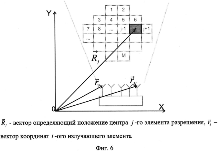 Многочастотная антенная решетка с цифровой обработкой сигналов для определения координат радиолокационной цели (патент 2567214)