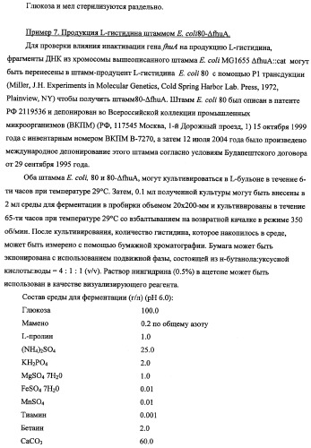 Способ получения l-треонина с использованием бактерии, принадлежащей к роду escherichia, в которой инактивирован ген fhua (патент 2333955)
