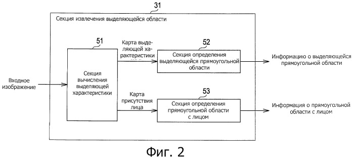 Устройство и способ обработки изображений, устройство ввода изображений и программа (патент 2462757)