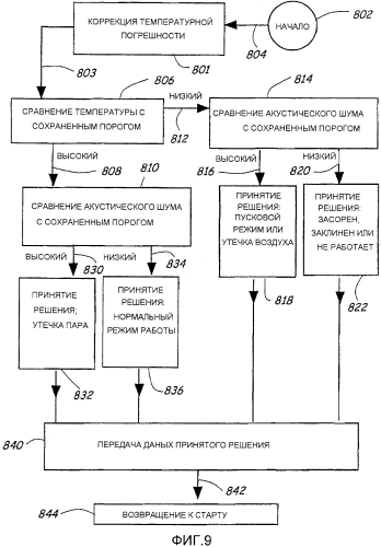Узел акустического преобразователя для сосуда под давлением (патент 2554157)