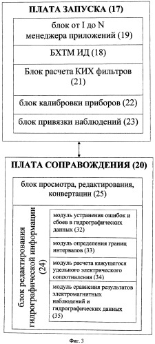 Программно-измерительный комплекс (пик) (патент 2442999)