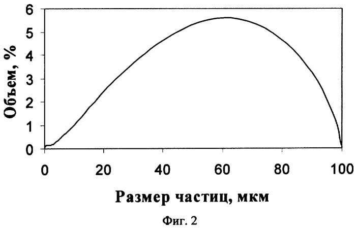 Способ получения титаната калия (патент 2326051)