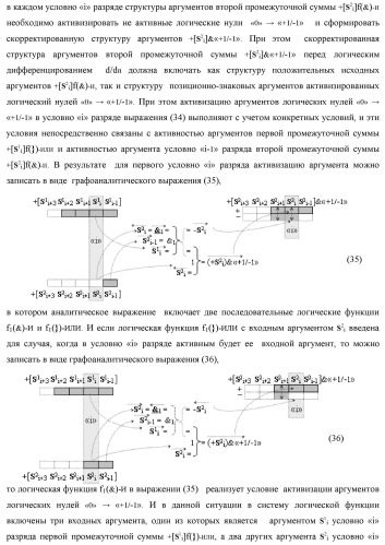 Функциональная структура сумматора fi( ) условно &quot;i&quot; разряда логико-динамического процесса суммирования позиционных аргументов слагаемых [ni]f(2n) и [mi]f(2n) с применением арифметических аксиом троичной системы счисления f(+1,0,-1) (варианты русской логики) (патент 2429522)