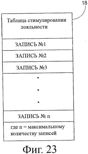 Система и способ для управления одной или более топливозаправочными колонками (патент 2411581)