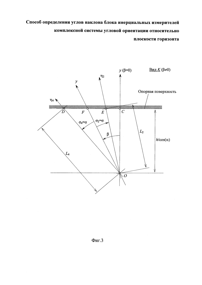 Способ определения углов наклона блока инерциальных измерителей комплексной системы угловой ориентации относительно плоскости горизонта (патент 2646941)