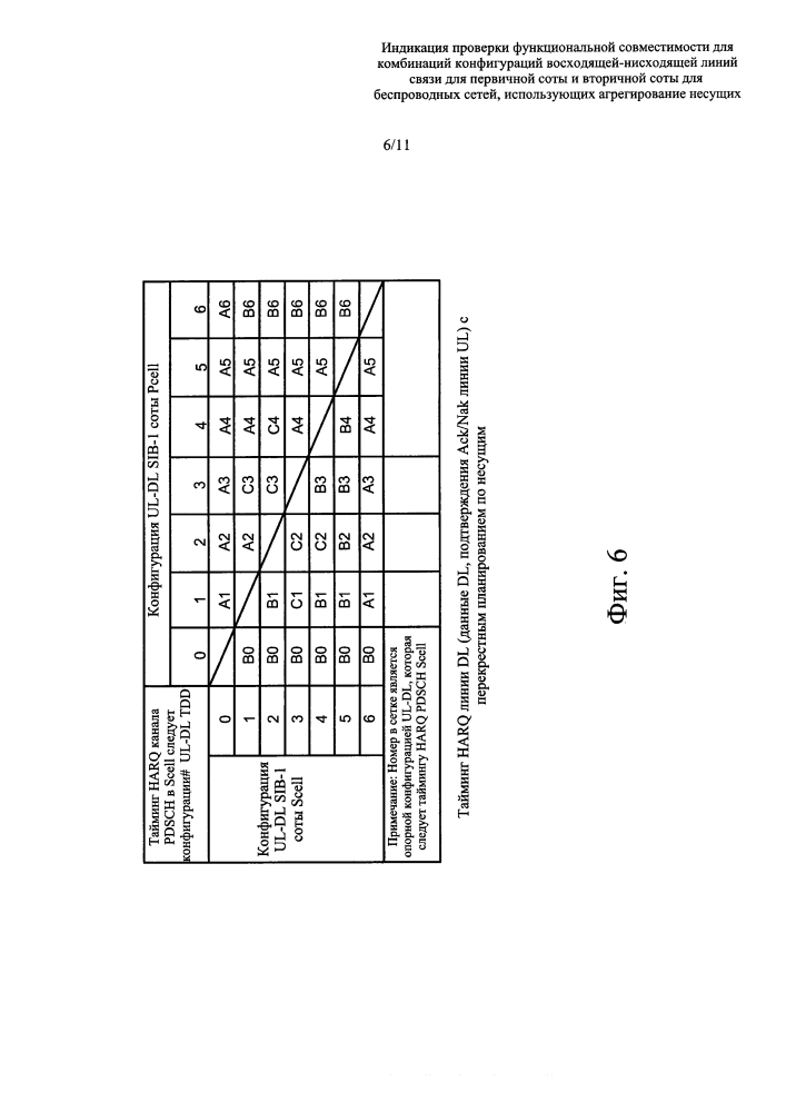 Индикация проверки функциональной совместимости для комбинаций конфигураций восходящей-нисходящей линий связи для первичной соты и вторичной соты для беспроводных сетей, использующих агрегирование несущих (патент 2624425)