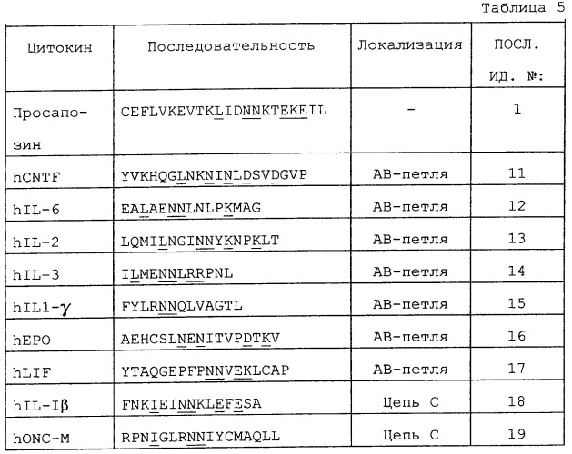 Способ воздействия на нейродегенеративное нарушение или нарушение миелинизации (патент 2266129)