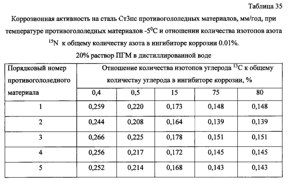 Способ получения твердого противогололедного материала на основе пищевой поваренной соли и кальцинированного хлорида кальция (варианты) (патент 2596780)