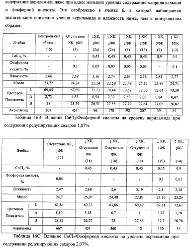 Способ уменьшения образования акриламида в термически обработанных пищевых продуктах (патент 2354146)