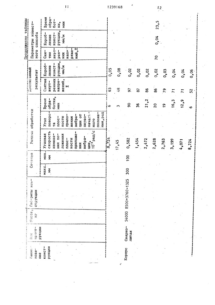 Способ снятия внутренних напряжений в сварных конструкциях (патент 1239168)