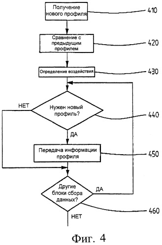 Способ и устройство для передачи информации (патент 2331986)