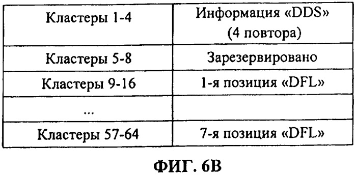 Неперезаписываемый оптический диск и способ и устройство записи управленческой информации на неперезаписываемый оптический диск (патент 2343571)